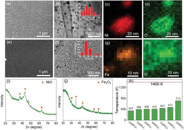 图片[8]-胡良兵团队 AFM报道: 通过快速、高温3D微波加热合成金属氧化物纳米粒子 2019-10-05 08:40 - 如意-如意