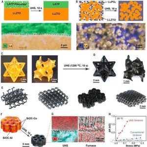 今日《Science》封面文章：10秒钟！重新定义26000年历史陶瓷工艺-如意