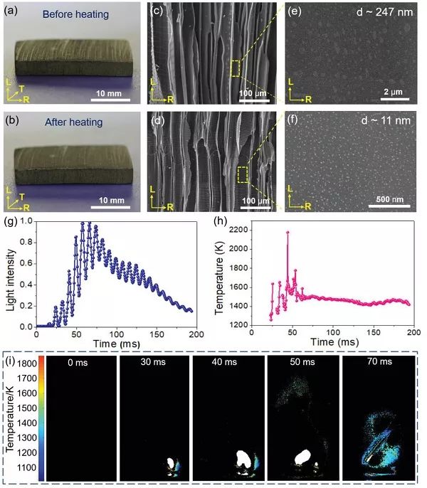 图片[5]-胡良兵团队 AFM报道: 通过快速、高温3D微波加热合成金属氧化物纳米粒子 2019-10-05 08:40 - 如意-如意