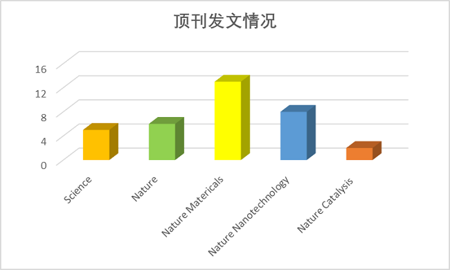 图片[8]-一年内连发CNS的华人学者团队，请收下我的膝盖！ - 如意-如意