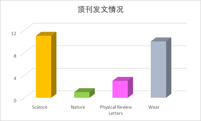 图片[26]-一年内连发CNS的华人学者团队，请收下我的膝盖！ - 如意-如意