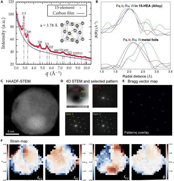 新知达人, 将15种元素“一网打尽”！胡良兵教授最新Matter：十五元高熵合金纳米粒子！