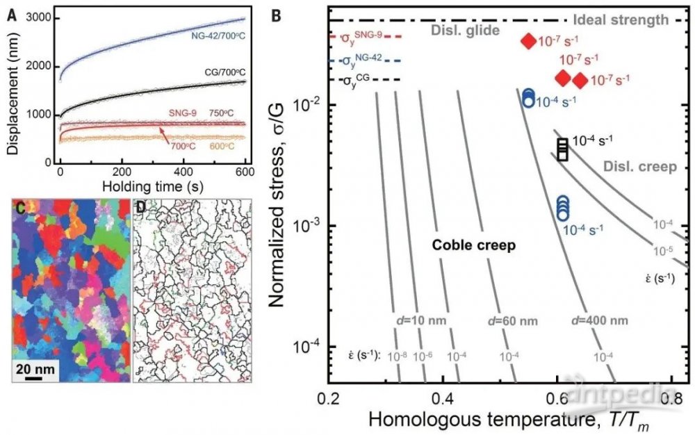 图片[5]-这种合金被发现不到10年，现已源源不断的问鼎Nature/Science - 如意-如意