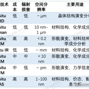 常见的材料原位表征方法的优点和用途盘点-如意