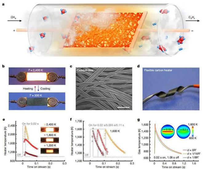 图片[7]-今日重磅：胡良兵等人封面Nature！四年9篇NS正刊，4篇封面！ - 如意-如意