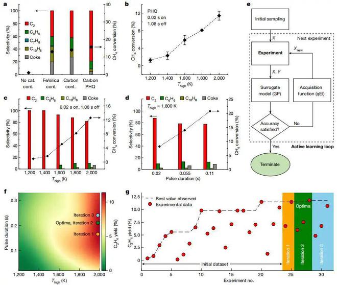 图片[8]-今日重磅：胡良兵等人封面Nature！四年9篇NS正刊，4篇封面！ - 如意-如意