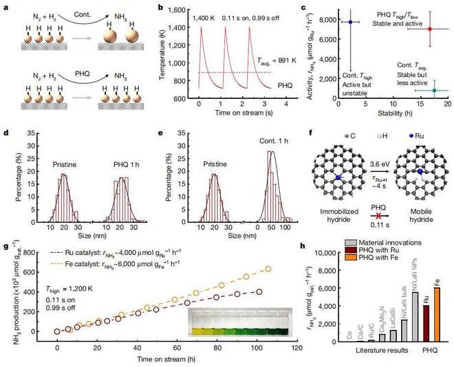 图片[9]-今日重磅：胡良兵等人封面Nature！四年9篇NS正刊，4篇封面！ - 如意-如意