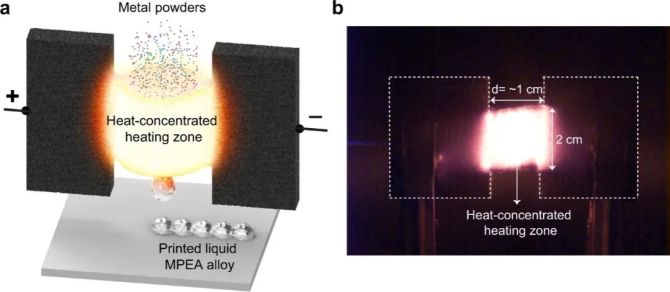 新知达人, 胡良兵等人，最新Nature子刊！