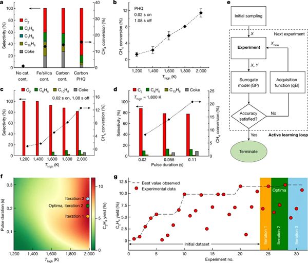 图片[4]-胡良兵等Nature：可编程加热和淬火方式优化工业生产 - 如意-如意