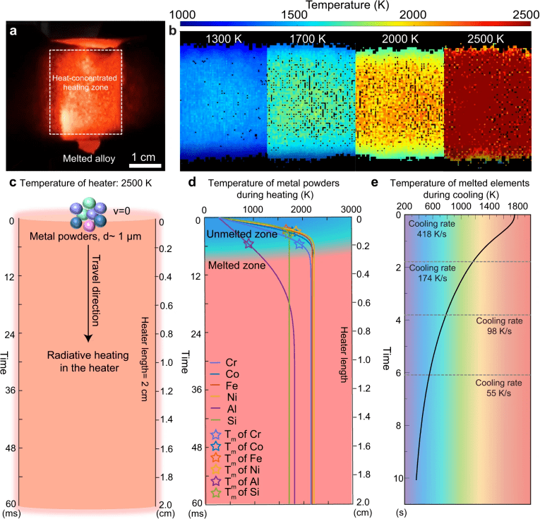 图片[3]-胡良兵教授重磅《Nature》子刊：开发新的超高温多主元合金的3D打印设备 - 如意-如意