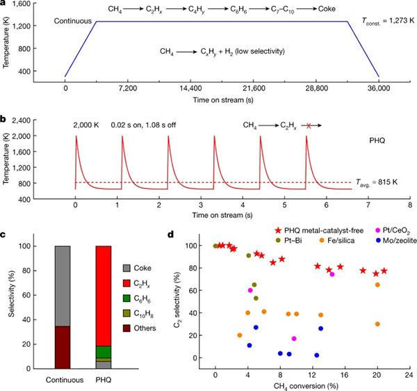图片[2]-胡良兵等Nature：可编程加热和淬火方式优化工业生产 - 如意-如意