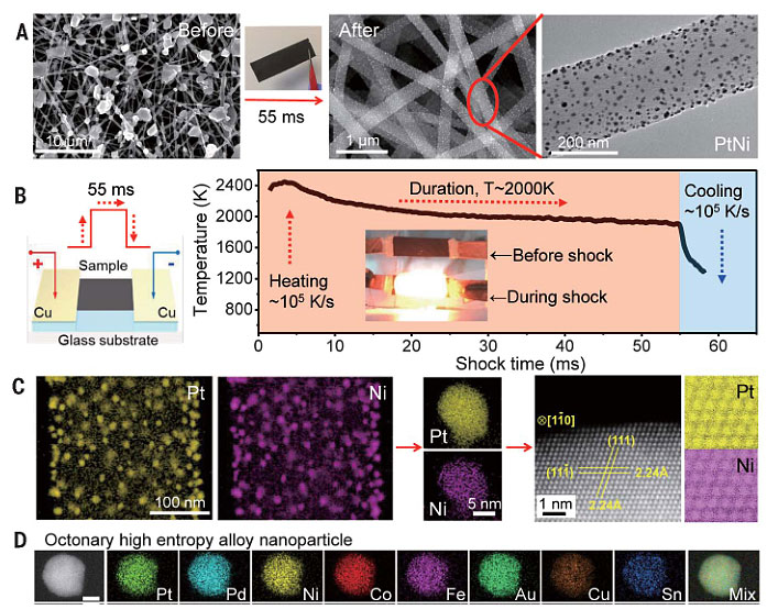 图片[2]-Science封面：突破！科学家首次合成高熵合金纳米颗粒 - 如意-如意