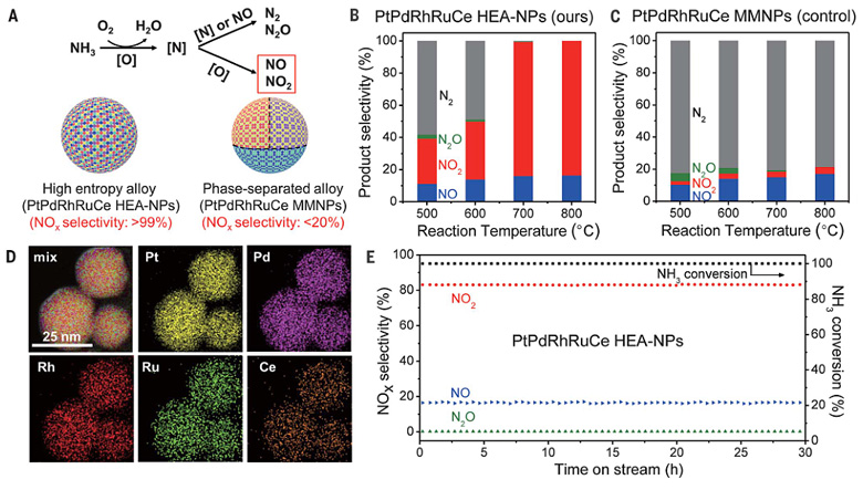 图片[3]-Science封面：突破！科学家首次合成高熵合金纳米颗粒 - 如意-如意