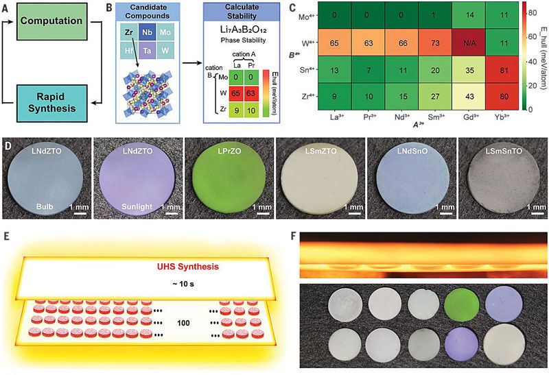图片[7]-胡良兵等人Science封面：上万年历史的陶瓷工艺，如何创新？ - 如意-如意