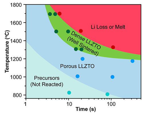 图片[6]-胡良兵等人Science封面：上万年历史的陶瓷工艺，如何创新？ - 如意-如意