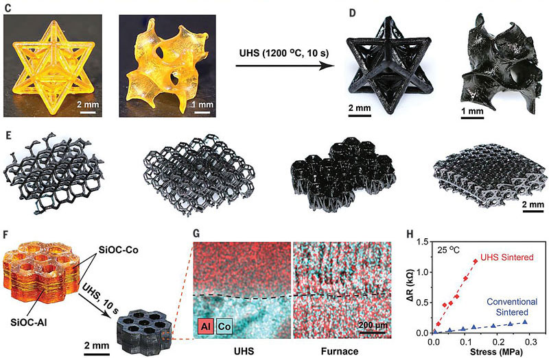 图片[9]-胡良兵等人Science封面：上万年历史的陶瓷工艺，如何创新？ - 如意-如意
