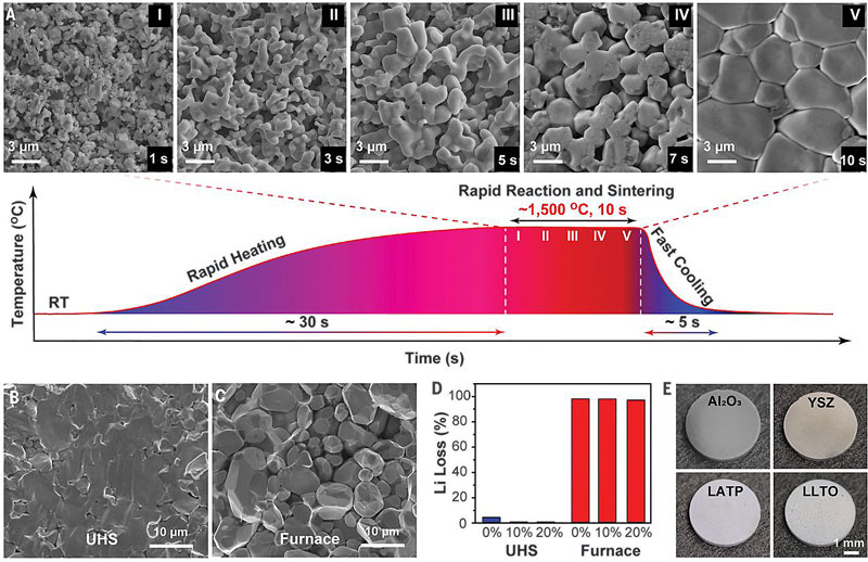 图片[5]-胡良兵等人Science封面：上万年历史的陶瓷工艺，如何创新？ - 如意-如意