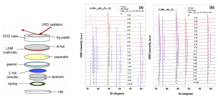 图片[6]-“原味”是不是你的菜？——In-situ XRD - 如意-如意