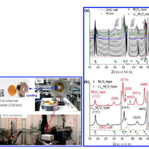 “原味”是不是你的菜?——In-situ XRD-如意