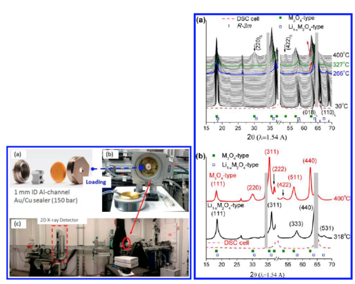 “原味”是不是你的菜？——In-situ XRD - 如意-如意