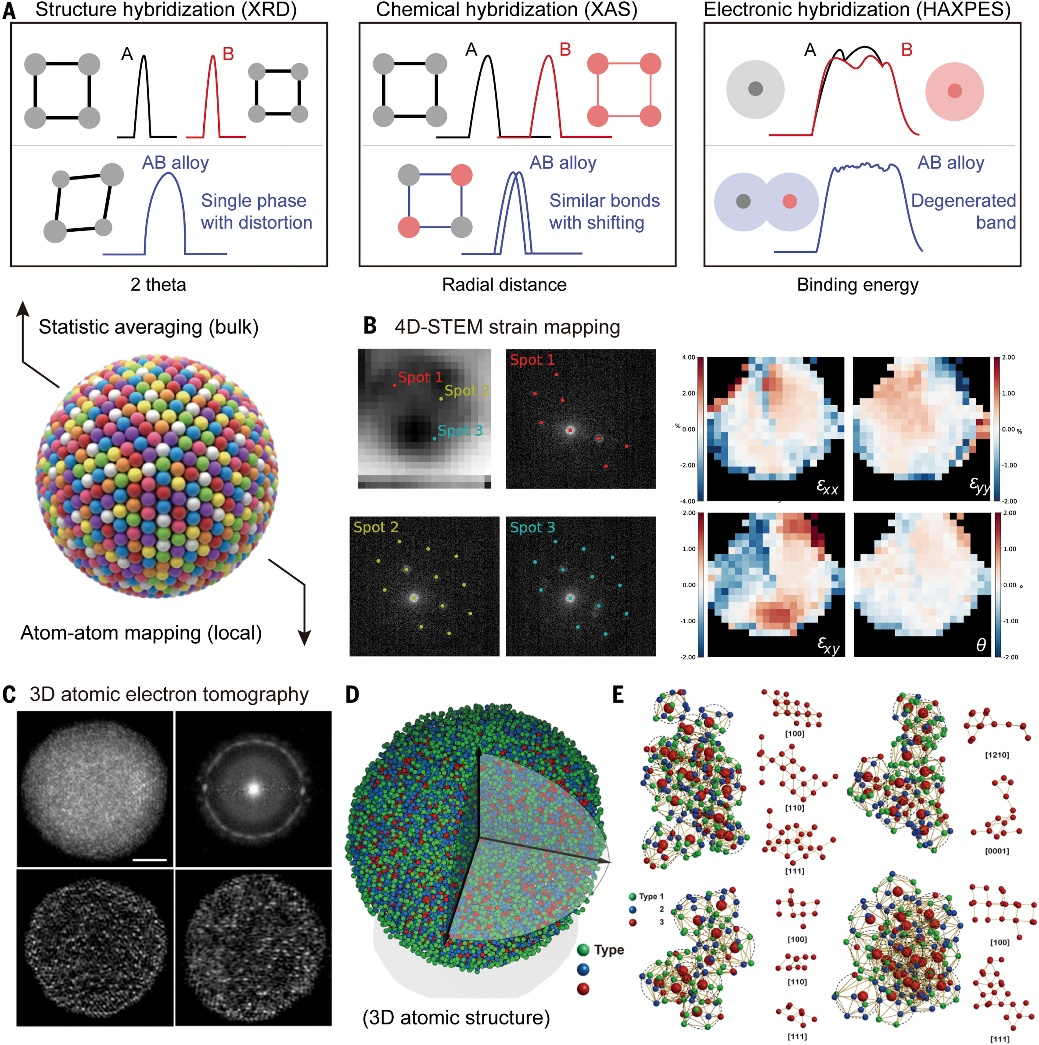 图片[3]-胡良兵团队最新Science综述！高熵纳米粒子 - 如意-如意