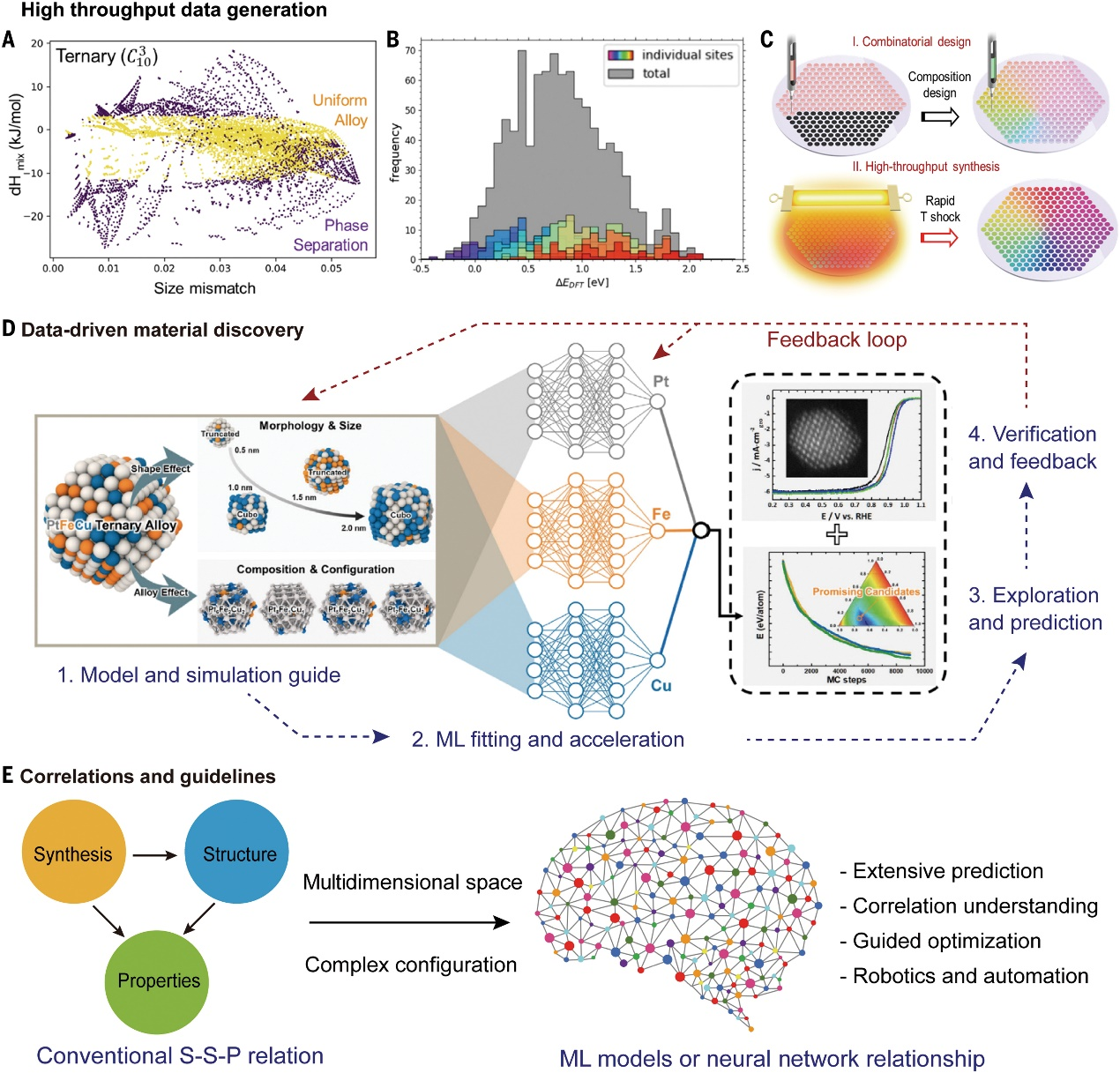 图片[5]-胡良兵团队最新Science综述！高熵纳米粒子 - 如意-如意