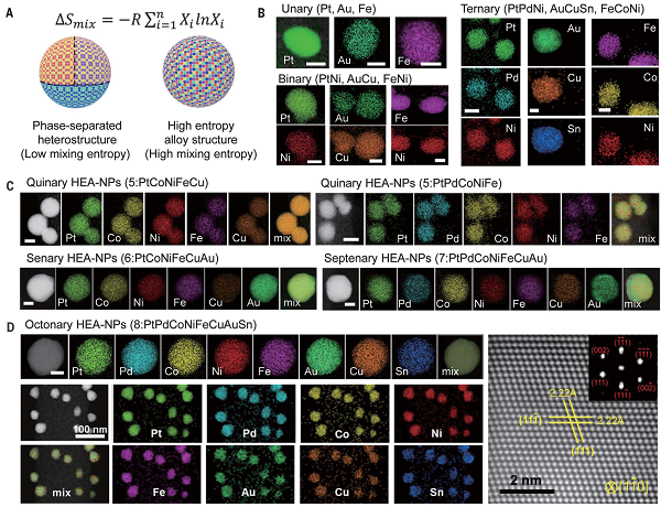 图片[3]-胡良兵Nature时隔一月又发Science封面：合成八种元素的高熵合金 - 如意-如意