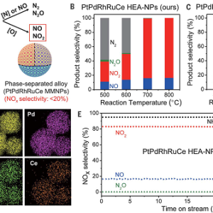 胡良兵Nature时隔一月又发Science封面：合成八种元素的高熵合金-如意