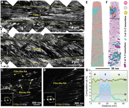 图片[5]-打破校史！东北大学，首篇《Science》诞生！祝贺！ - 如意-如意