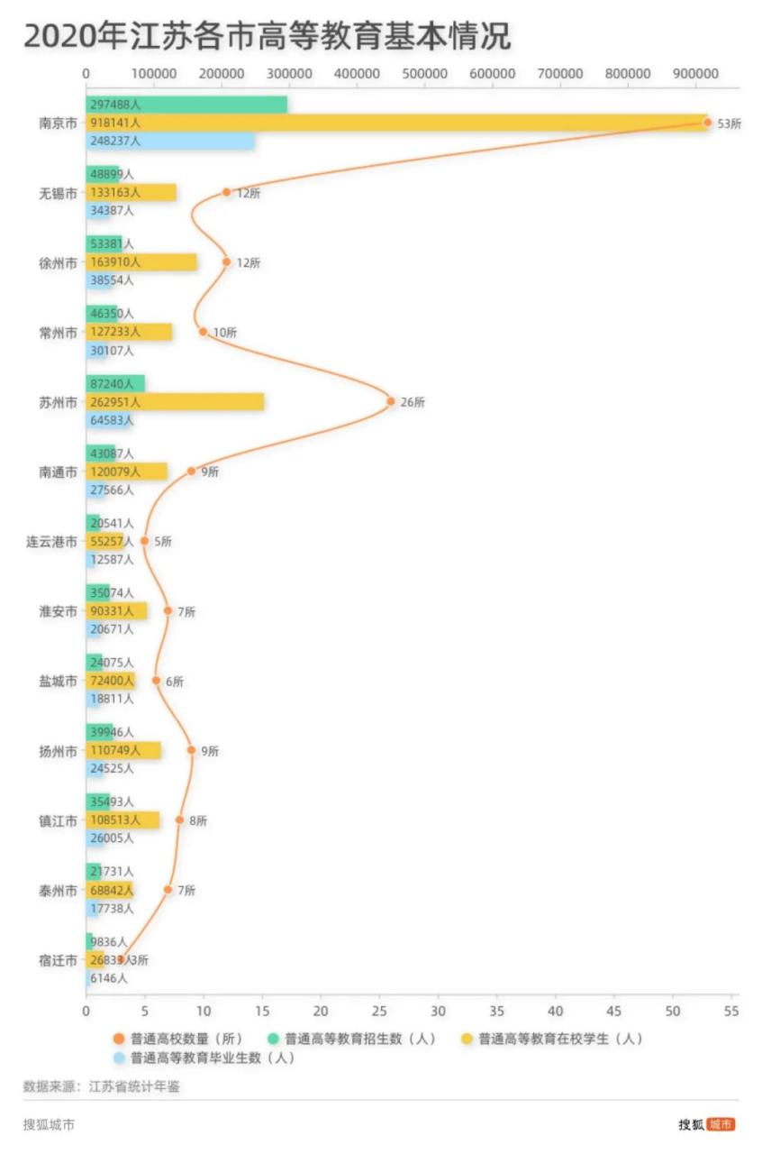 图片[1]-观察｜苏南引进大学、苏北升格学院，江苏高教下了一盘大棋 - 如意-如意