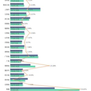 观察｜苏南引进大学、苏北升格学院，江苏高教下了一盘大棋-如意