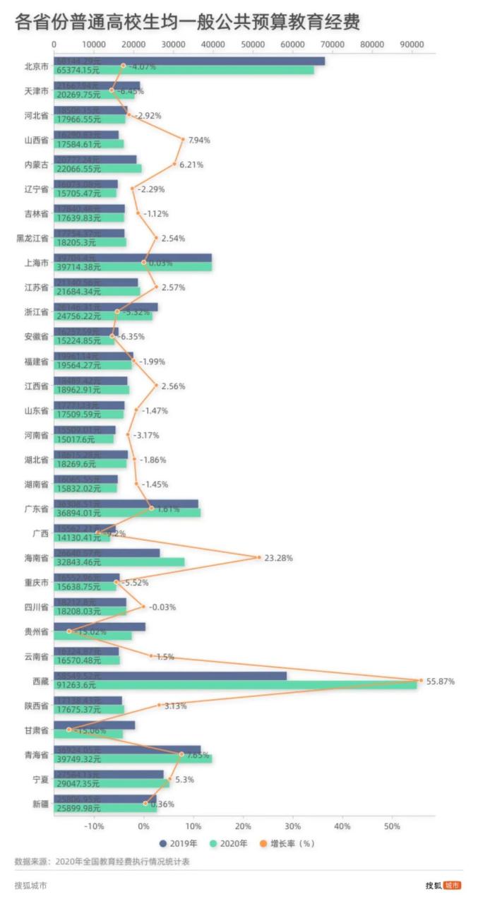 观察｜苏南引进大学、苏北升格学院，江苏高教下了一盘大棋 - 如意-如意