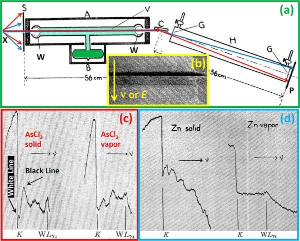 图片[1]-X射线吸收谱（XAFS）在多相催化中的应用 - 如意-如意