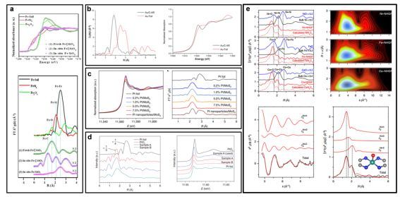 X射线吸收谱（XAFS）在多相催化中的应用 - 如意-如意