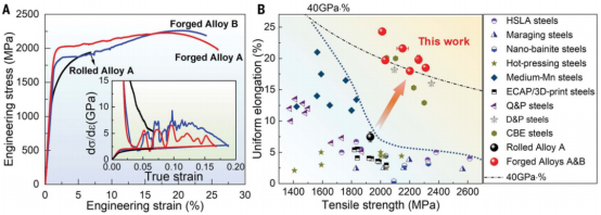 图片[6]-打破校史！东北大学，首篇《Science》诞生！祝贺！ - 如意-如意