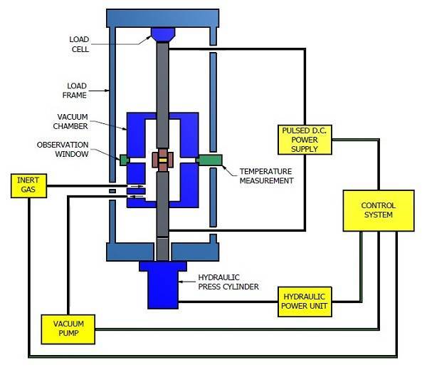 图片[1]-DCS-SPS直流烧结技术 - 如意-如意