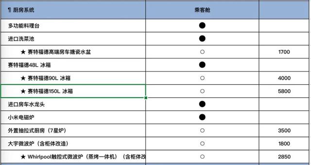 景宴栖599 B型房车，为国产房车证明
