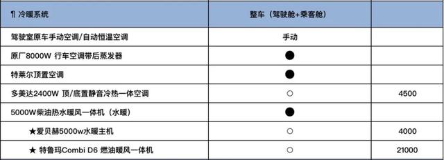 景宴栖599 B型房车，为国产房车证明