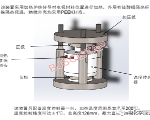 原位表征装置-如意