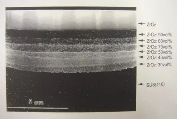 DCS直流烧结技术,你了解多少? - 如意-如意