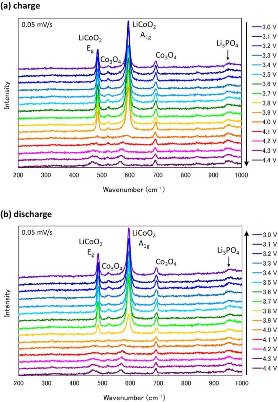 全固态电池中的原位表征：SEM、TEM、 XRD、XPS、XANES、Raman、NMR等 - 如意-如意