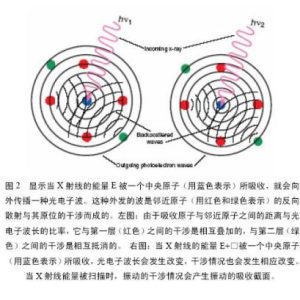 XAFS（全称是X-ray Absorption Fine Structure）-如意