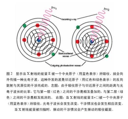 XAFS（全称是X-ray Absorption Fine Structure） - 如意-如意