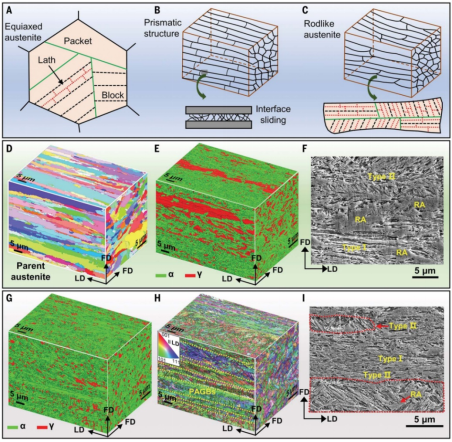 图片[4]-打破校史！东北大学，首篇《Science》诞生！祝贺！ - 如意-如意
