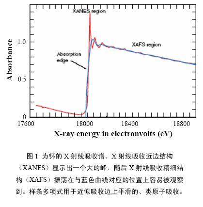 图片[1]-XAFS（全称是X-ray Absorption Fine Structure） - 如意-如意