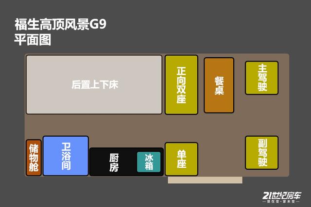 图片[13]-B型房车将空间发挥到极致？那就看这台超高性价比的入门级房车！ - 如意-如意