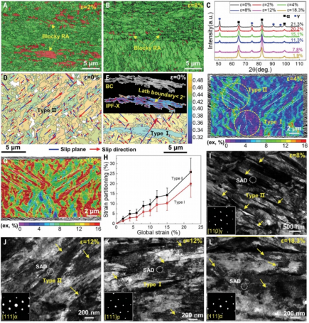 图片[7]-打破校史！东北大学，首篇《Science》诞生！祝贺！ - 如意-如意