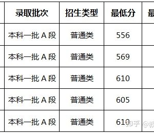 曾经的北京钢铁学院，如今的北京科技大学，有哪些学科值得推荐-如意