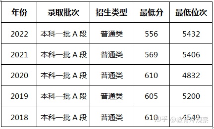曾经的北京钢铁学院，如今的北京科技大学，有哪些学科值得推荐 - 如意-如意