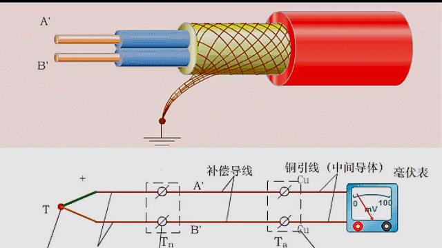 图片[9]-热电偶 - 如意-如意